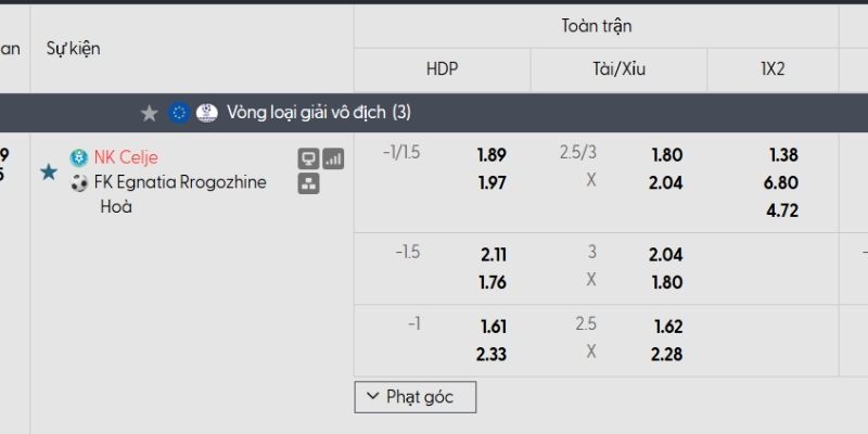 Tỷ lệ kèo Celje vs Egnatia Tỷ lệ kèo Celje vs Egnatia