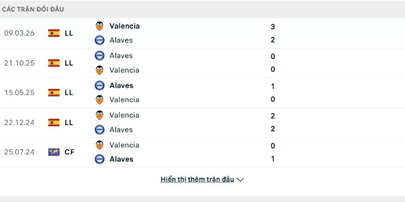 Lịch sử so tài Alaves vs Valencia
