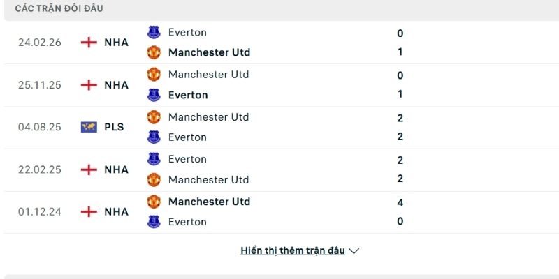 Lịch sử đối đầu Everton vs Man Utd