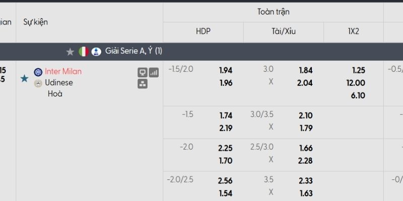 Lịch sử so tài Inter Milan vs Udinese