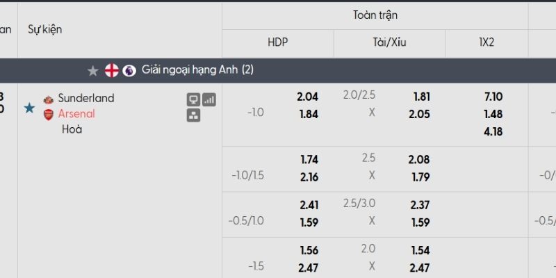 Tỷ lệ kèo Sunderland vs Arsenal